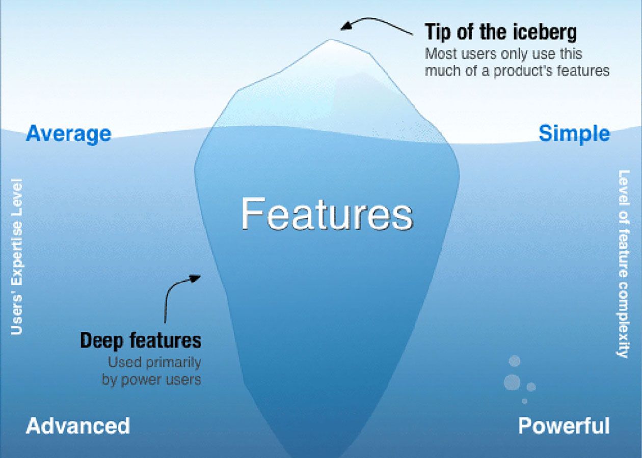 Leveling Up & Designing Multi-Layer Experiences