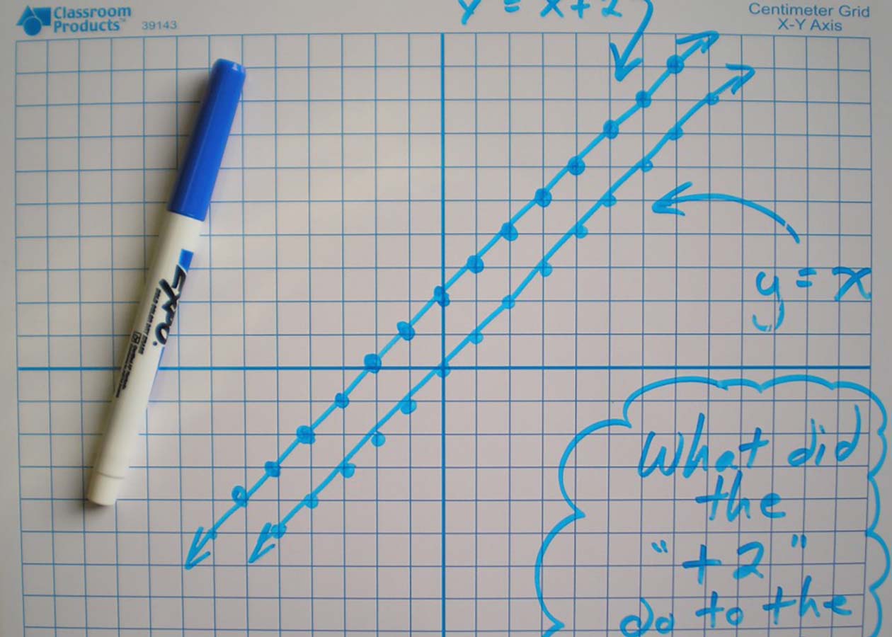 Calculating Usability