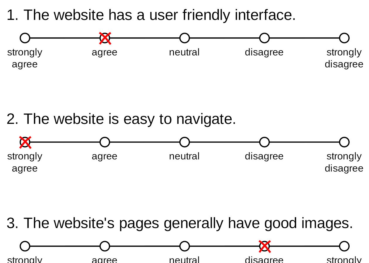 Likert Scales in Real Life
