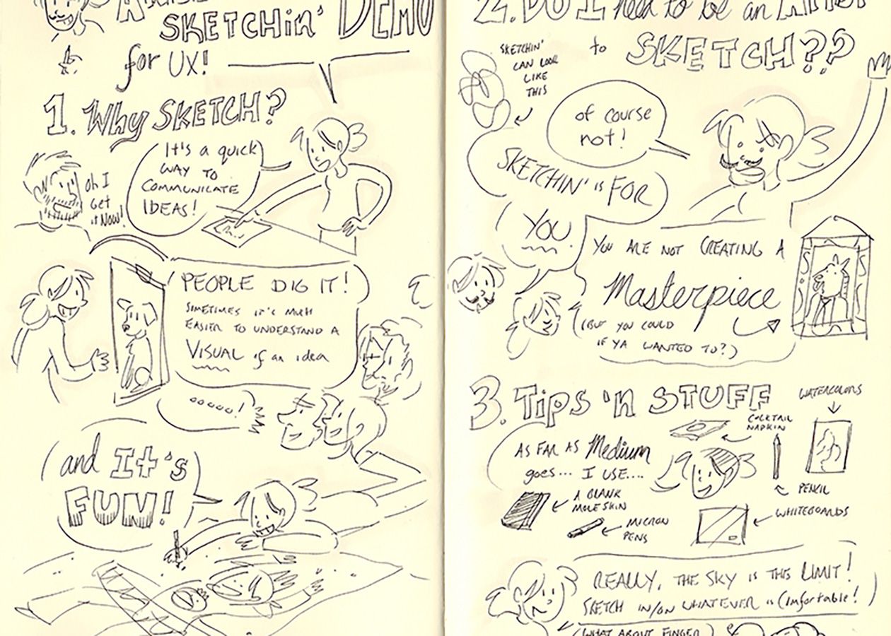 Sketching About Sketching for UX