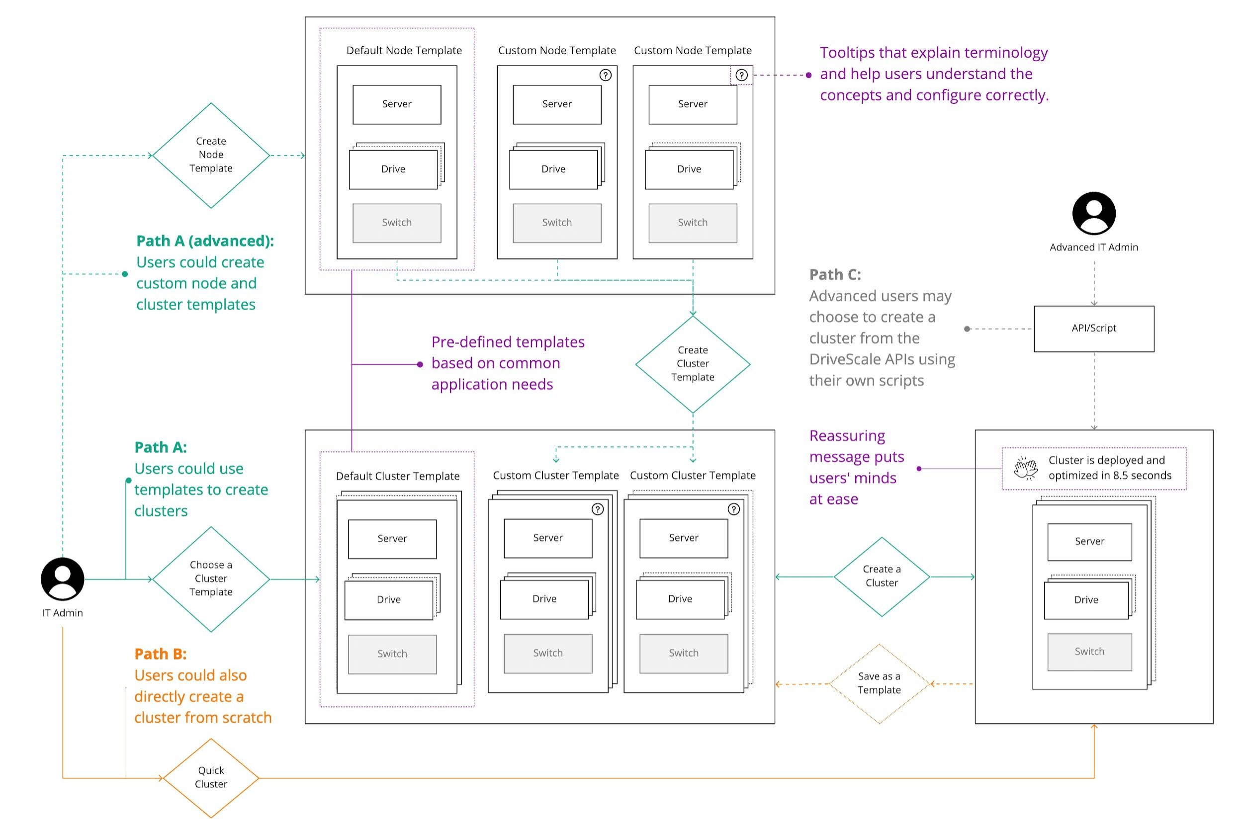 ConceptualModel.png