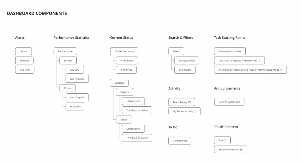 Dashboard-IA-1-e1560295020426-1024x555.png