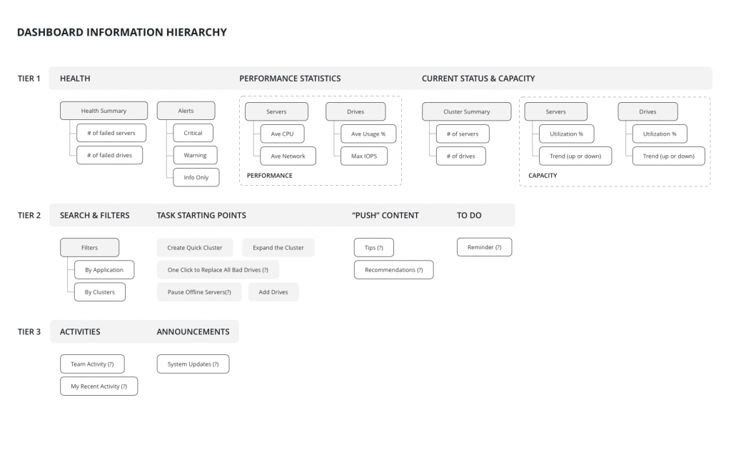 Dashboard-IA-2-1024x637.png