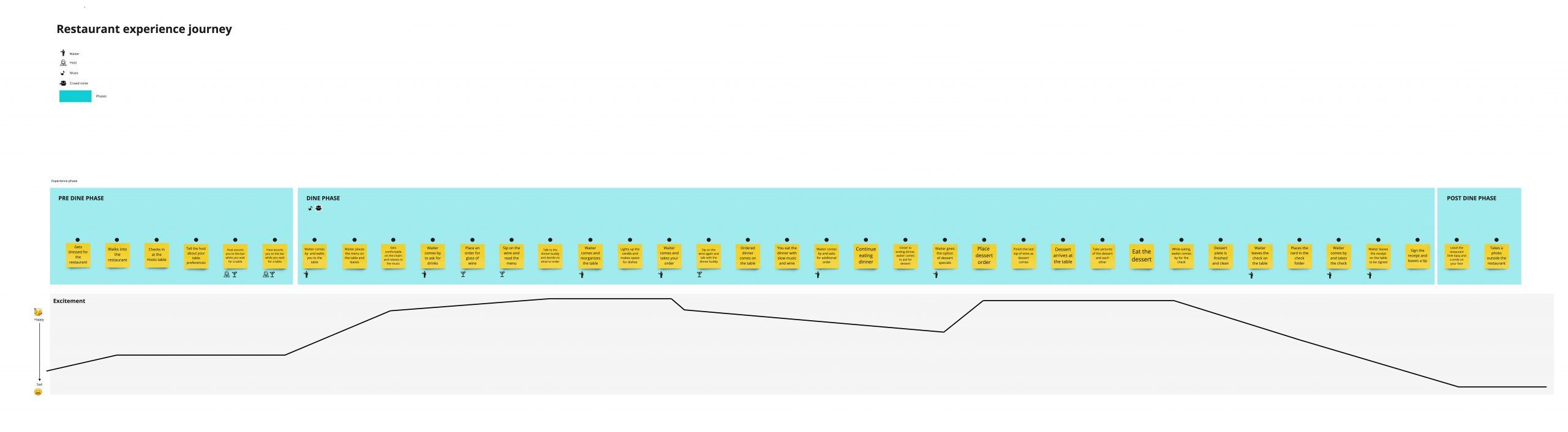 Dine-in-customer-journey-3-scaled.jpg