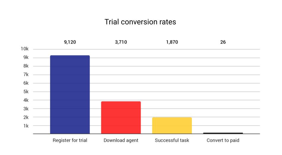 Informatica_CloudConvert_Data2.jpg