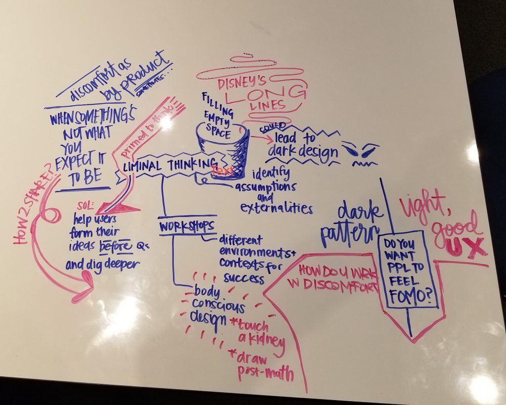 Liminal-Mind-Map-e1565030271243-1024x819.jpg