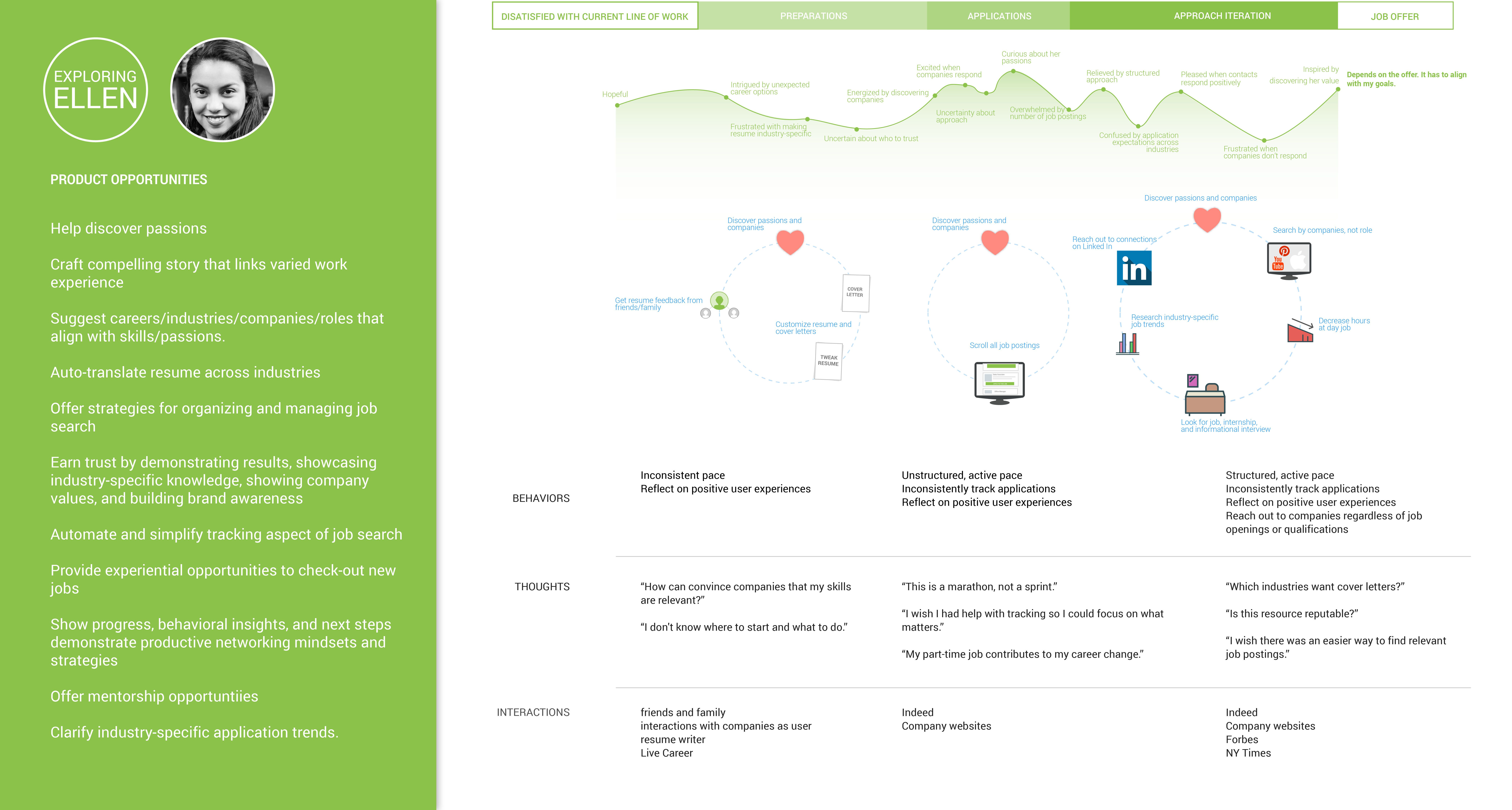 LiveCareer_JourneyMaps_Exploring-Ellen.jpg