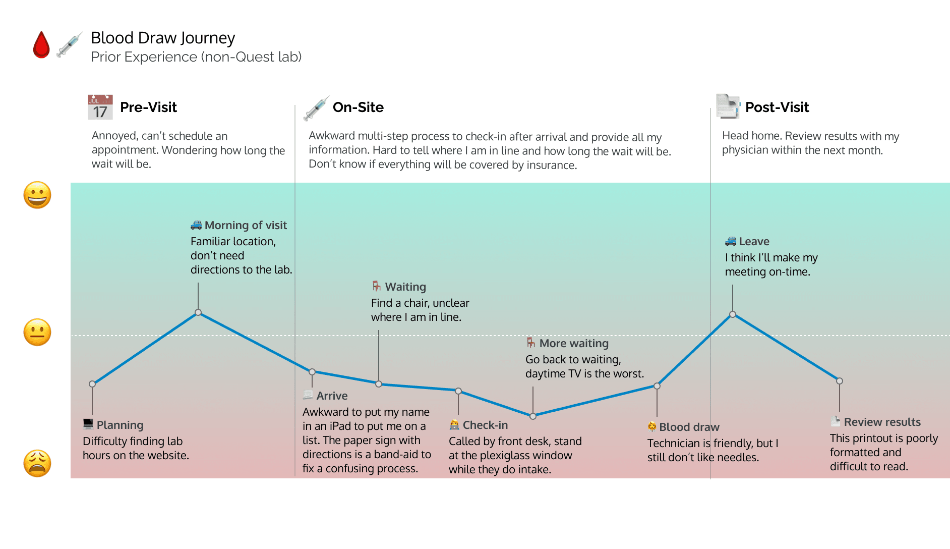 Previous experience journey map_larger.png
