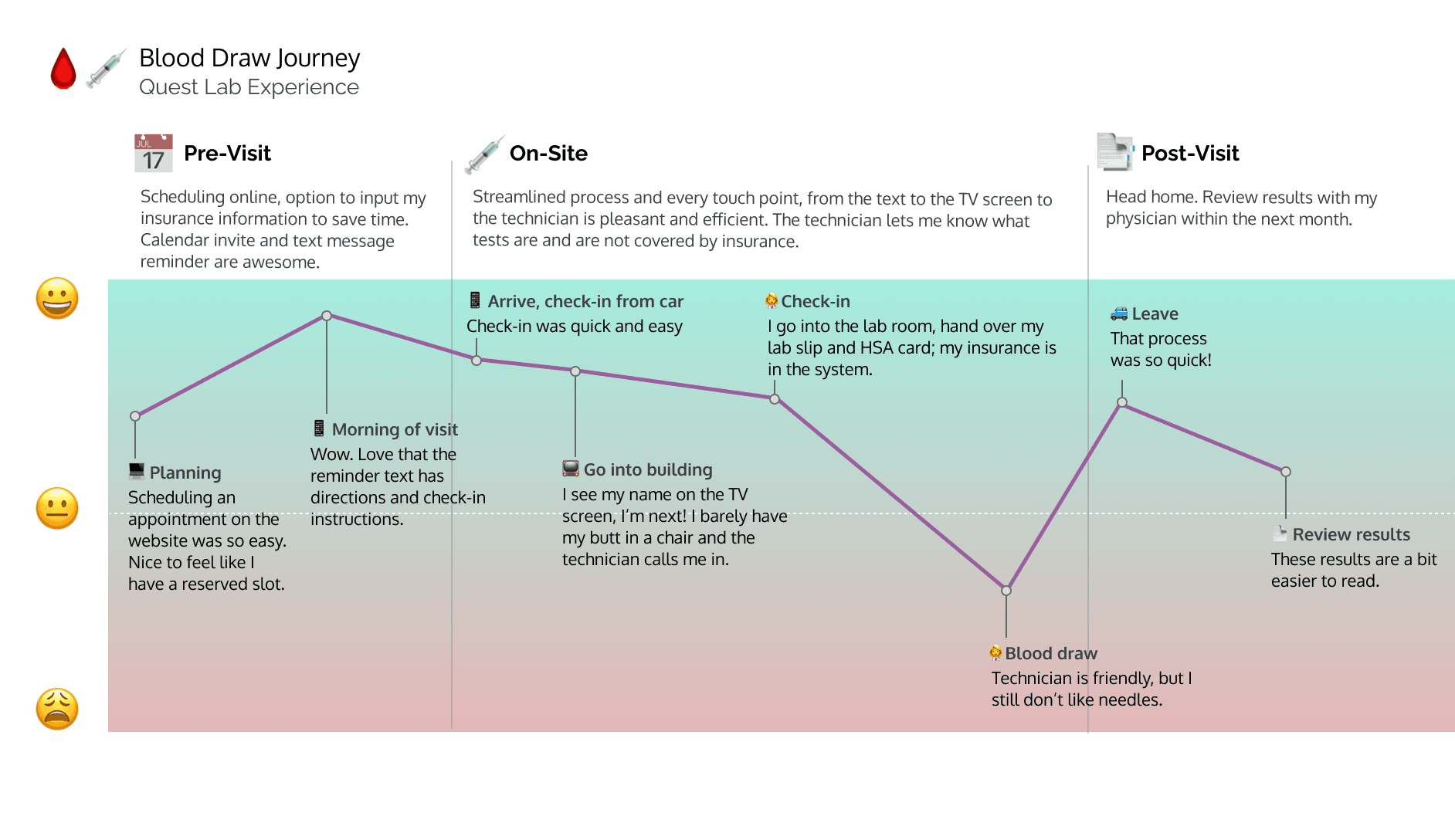 Quest Experience journey map_larger.png