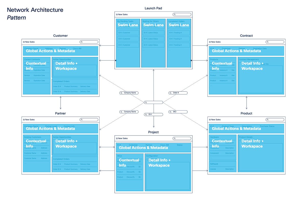 ciscoCCW_conceptualmodel.jpg
