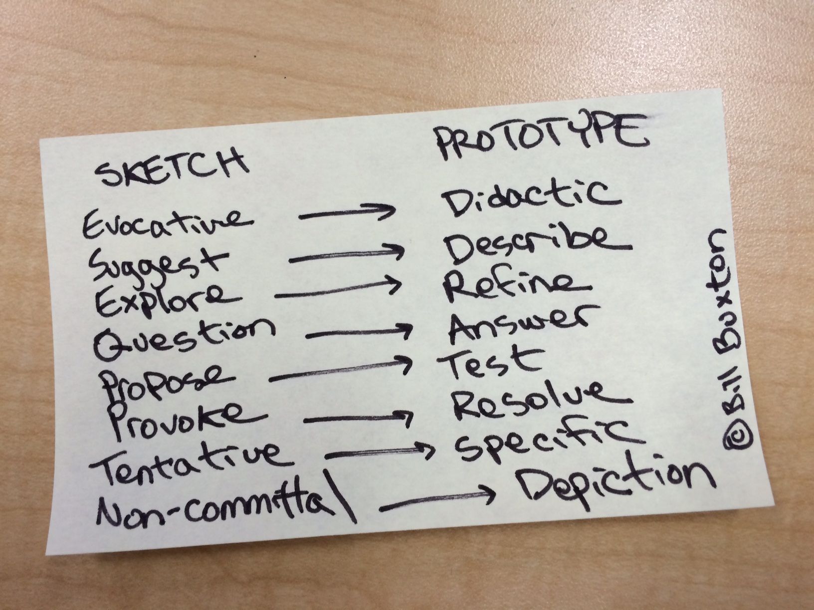 sketch-v-prototype.jpg