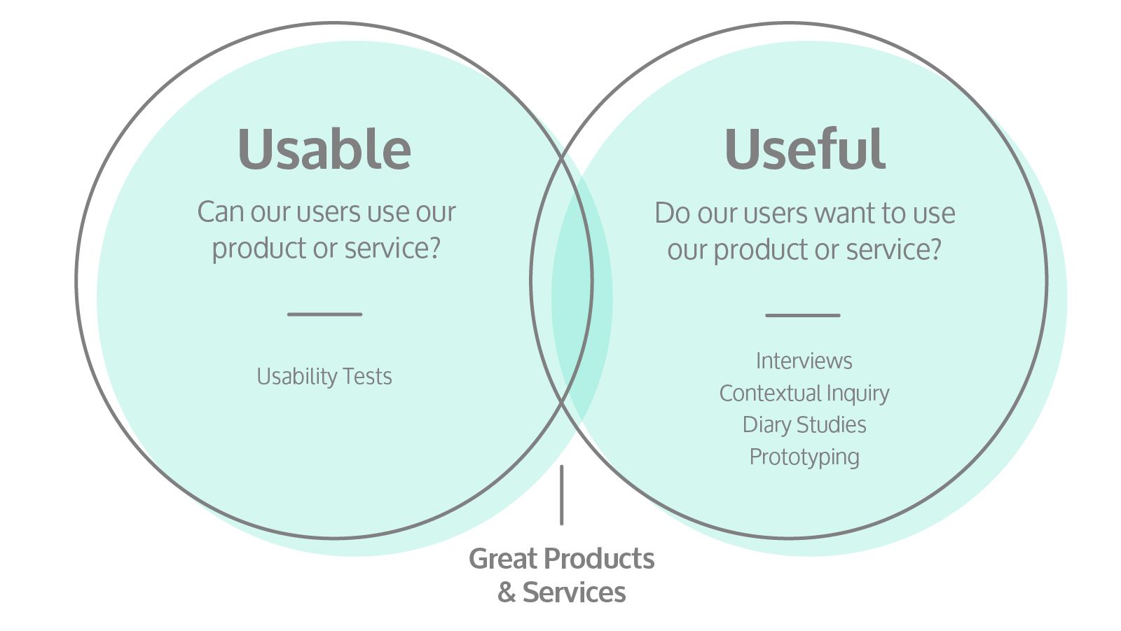useful-usable.jpg